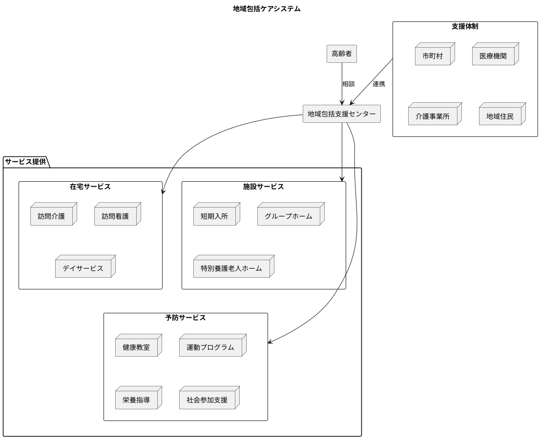 地域包括ケアシステムとは