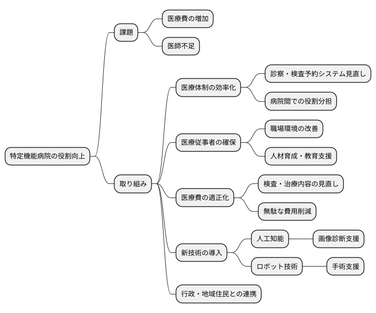 今後の課題と展望