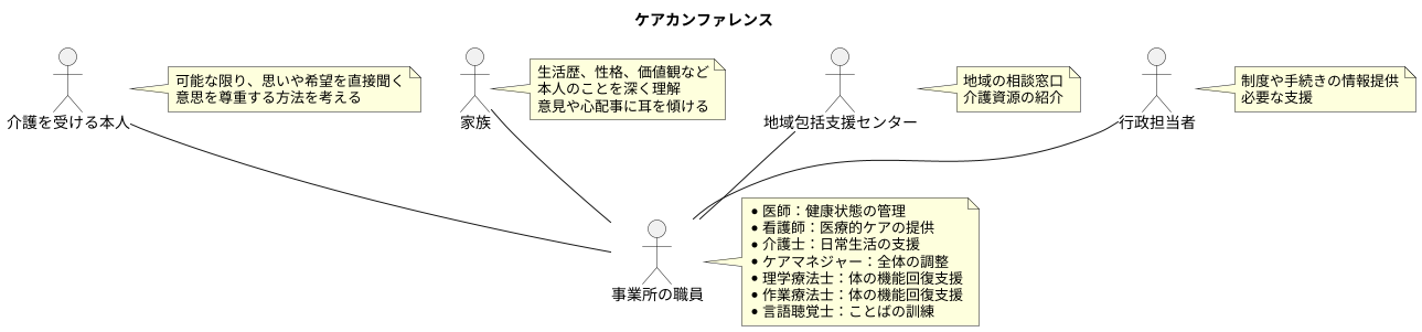 ケアカンファレンスの参加者