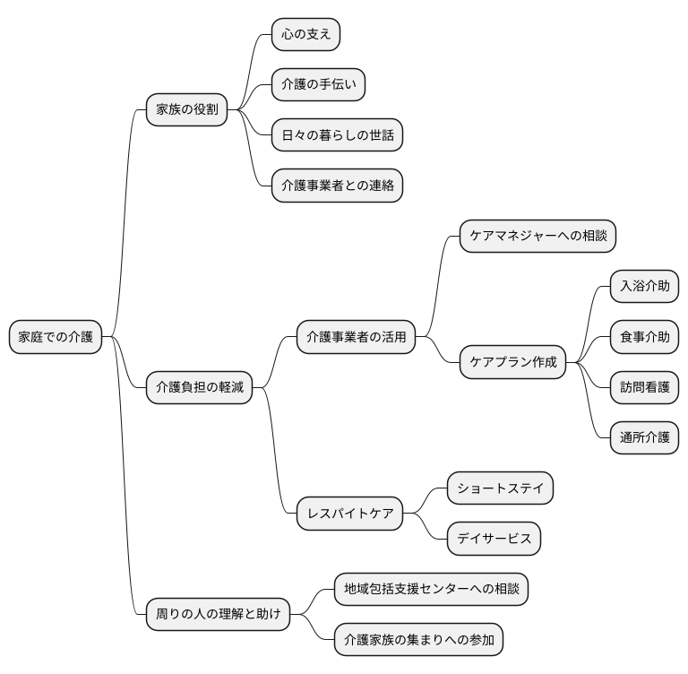 家族の役割