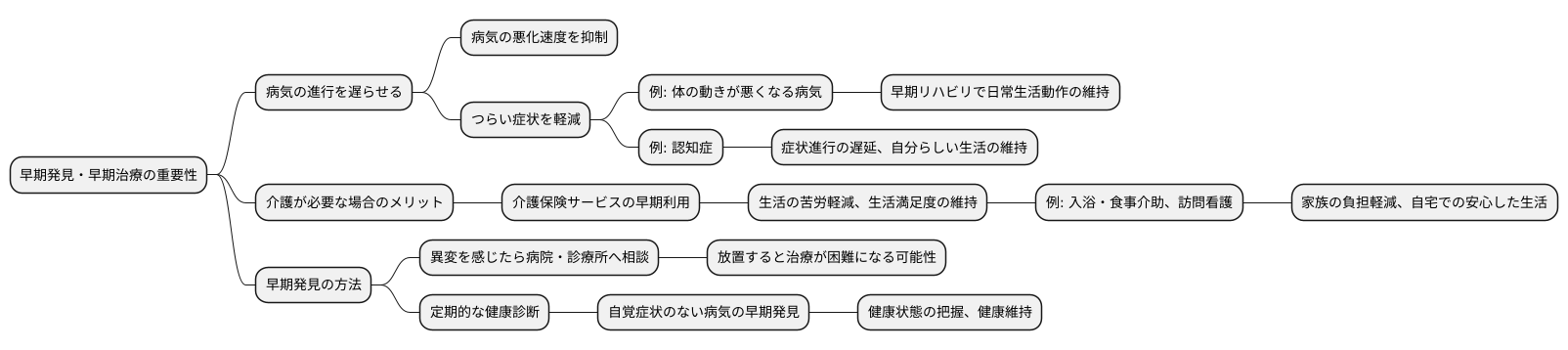 早期発見の重要性
