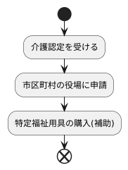 申請方法と注意点