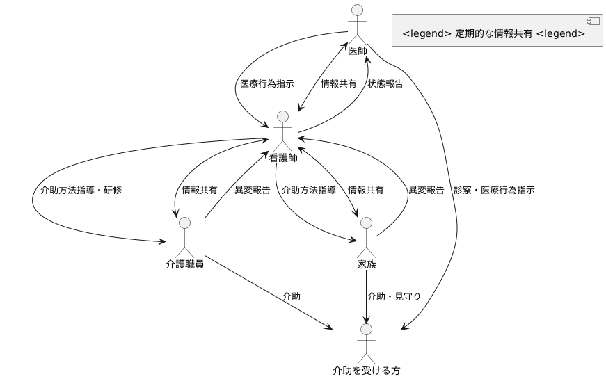 連携の重要性