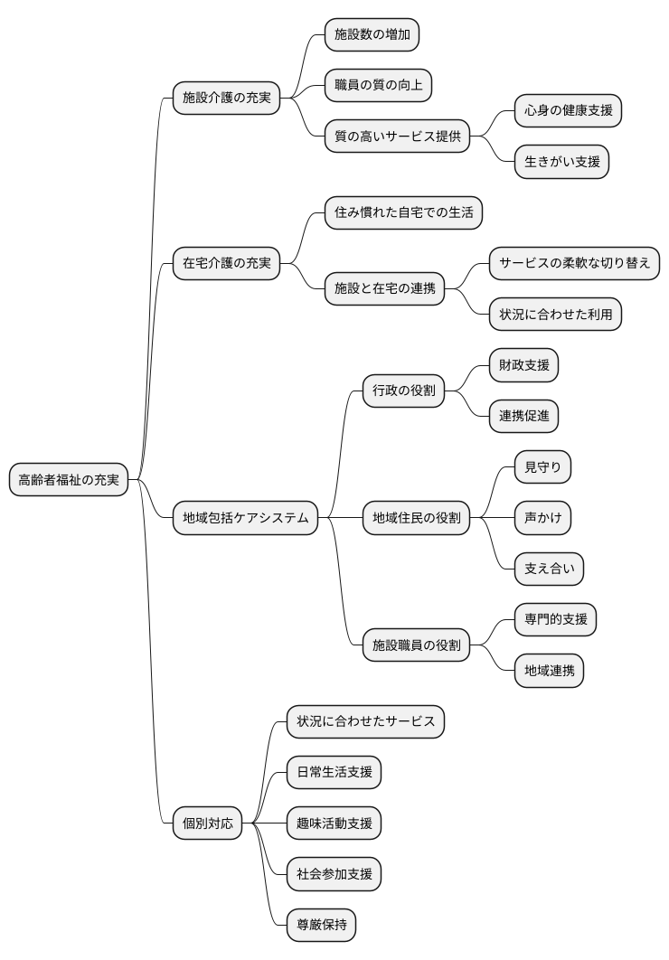 これからの老人福祉施設