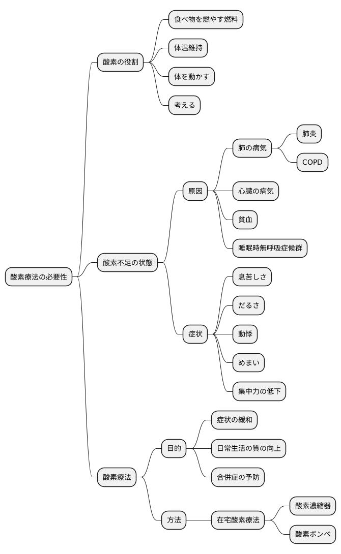 酸素療法が必要な理由
