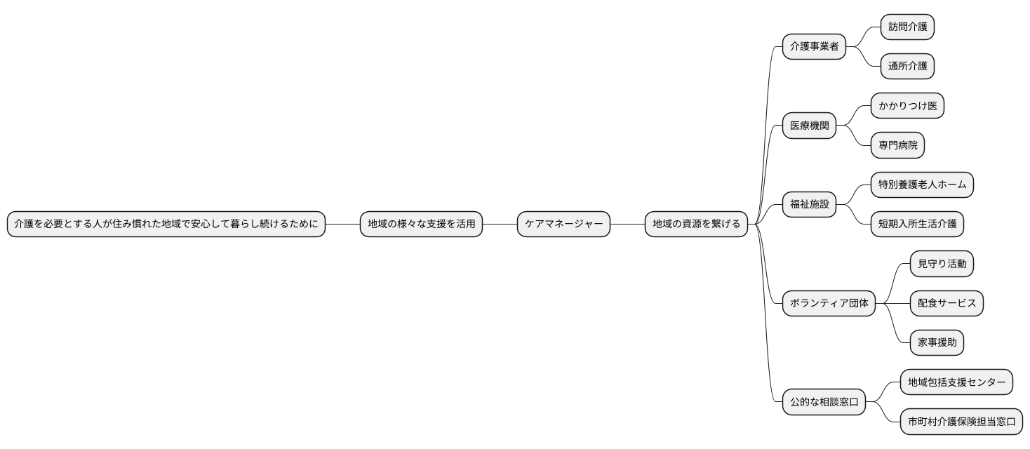地域資源の活用