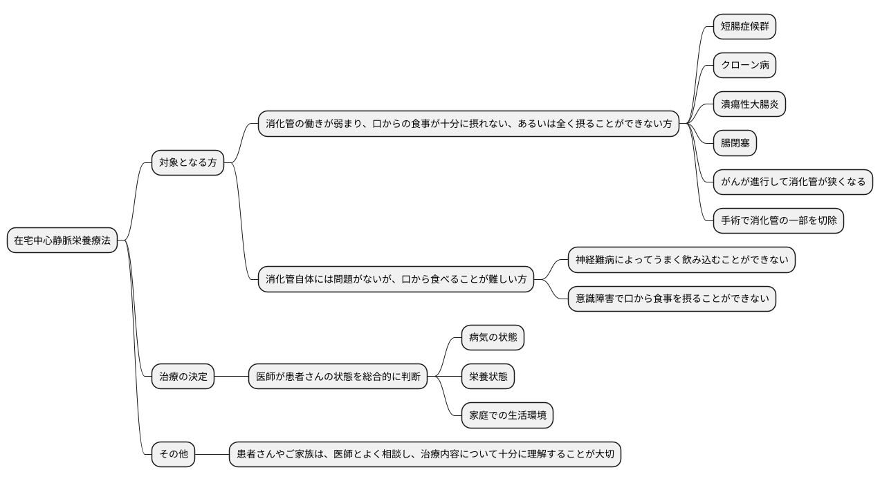 対象となる方