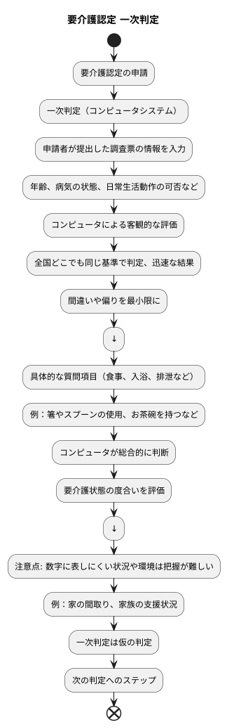 コンピュータによる判定
