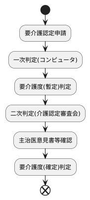 一次判定の役割