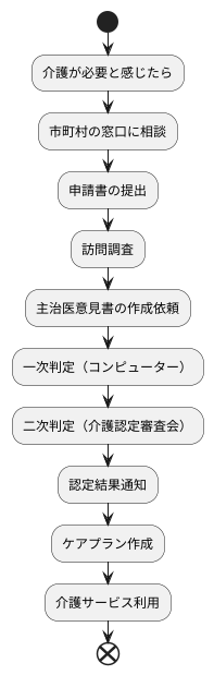 申請から認定までの流れ