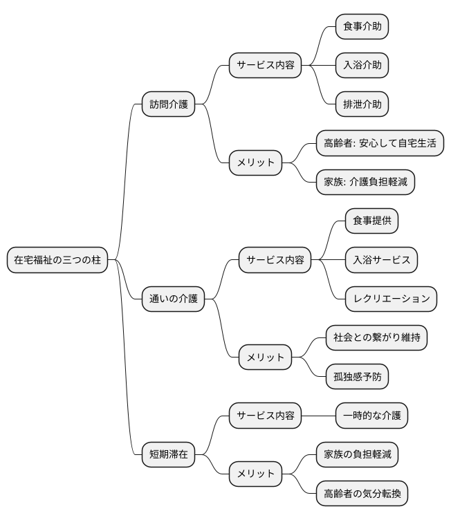まとめ