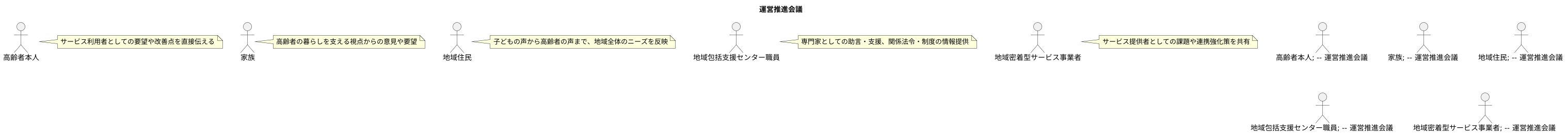 参加者