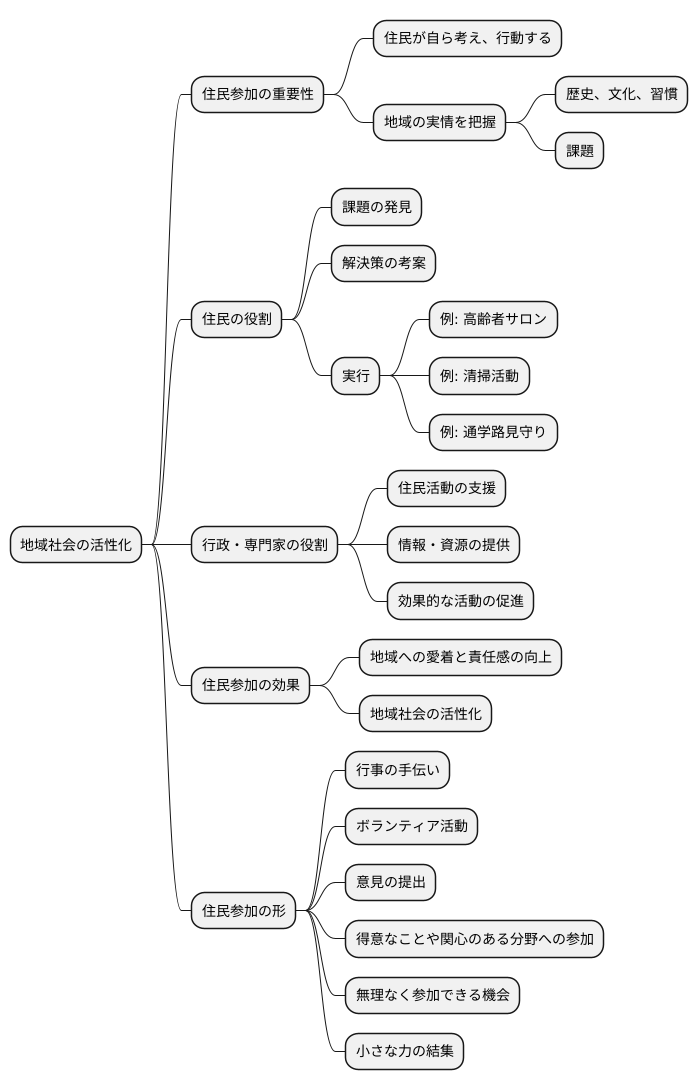 住民参加の重要性