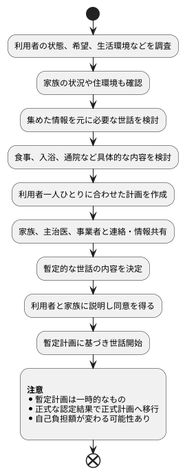 作成の手順と注意点
