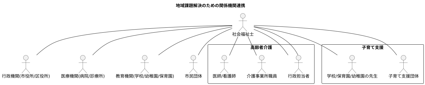 関係機関との連携強化
