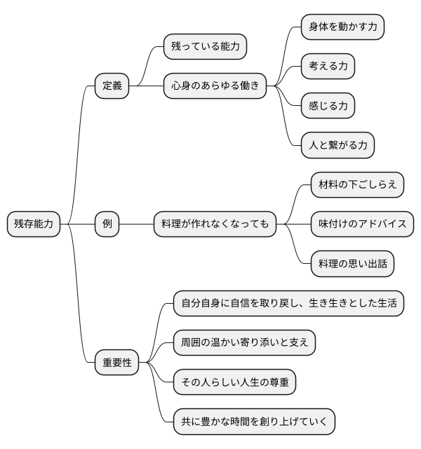 残存能力とは
