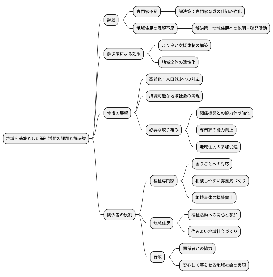課題への対応と今後の展望