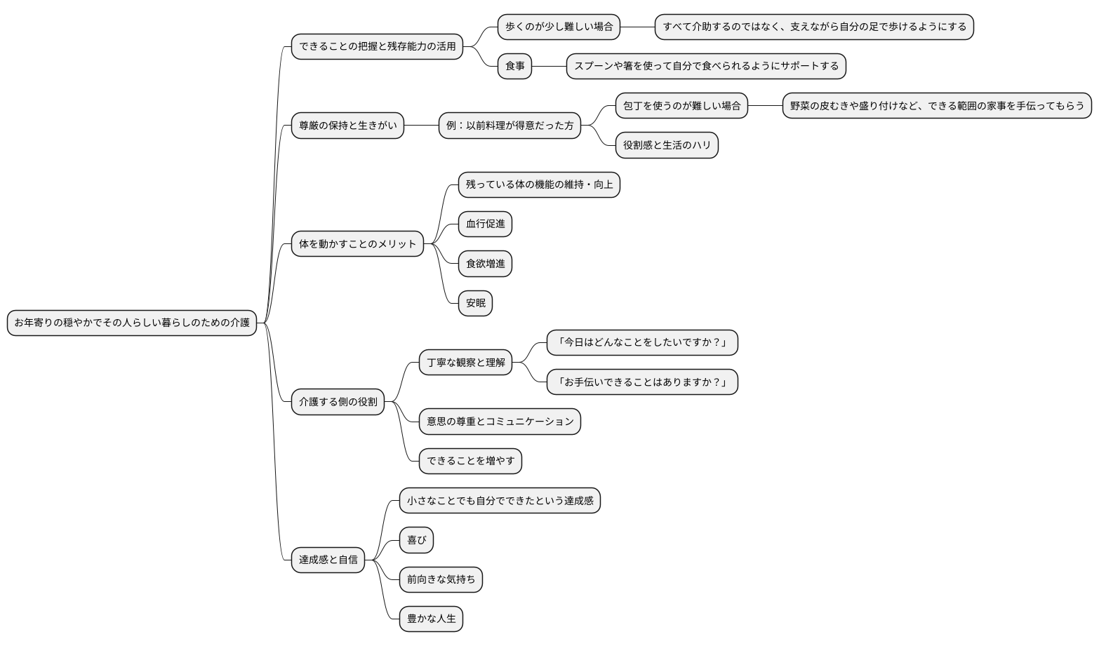 介護における重要性