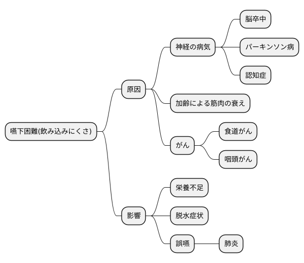 様々な原因と影響