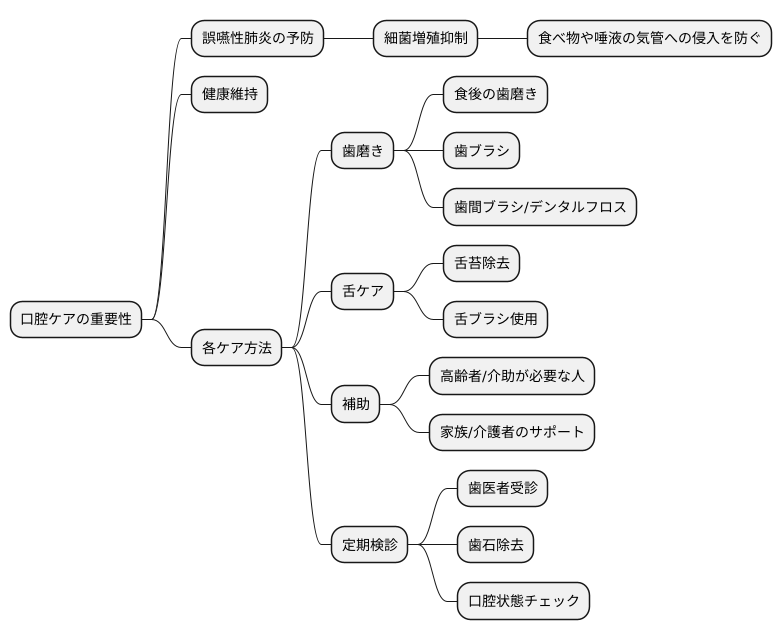 口腔ケアの重要性