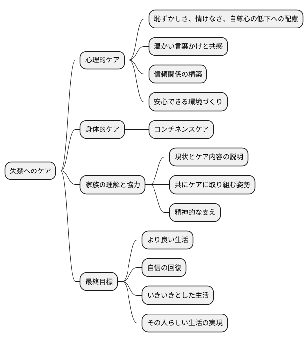 心のケア