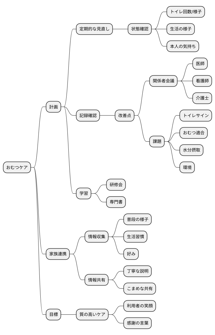 継続的な評価と改善