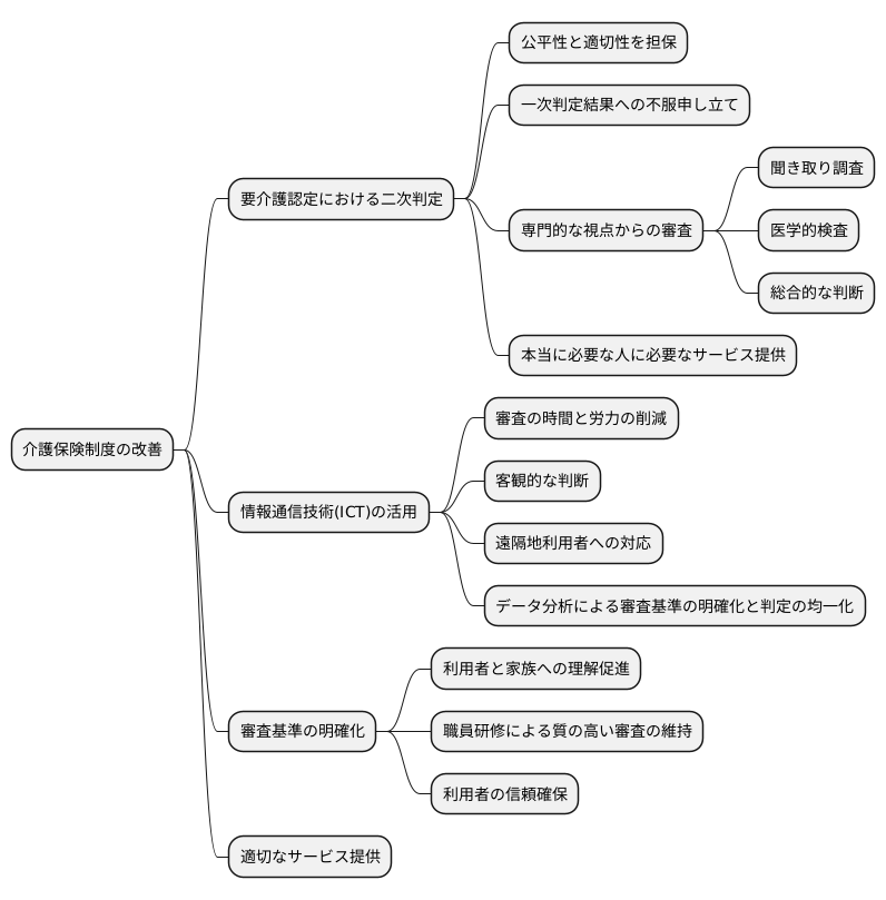 制度の改善