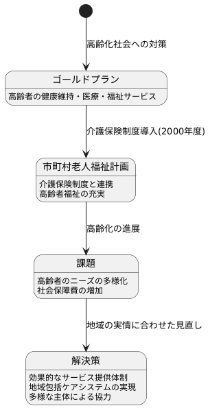 過去の経緯と今後の展望