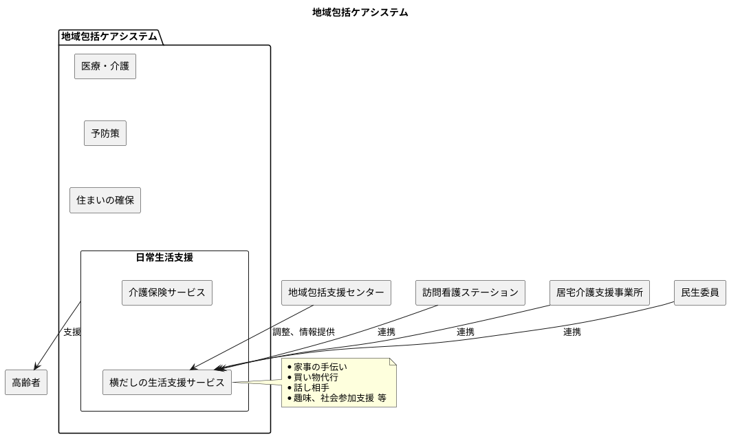 地域包括ケアシステムとの連携
