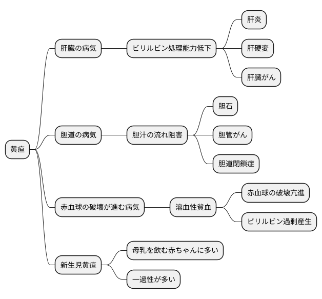 主な原因