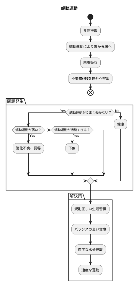 蠕動運動と健康