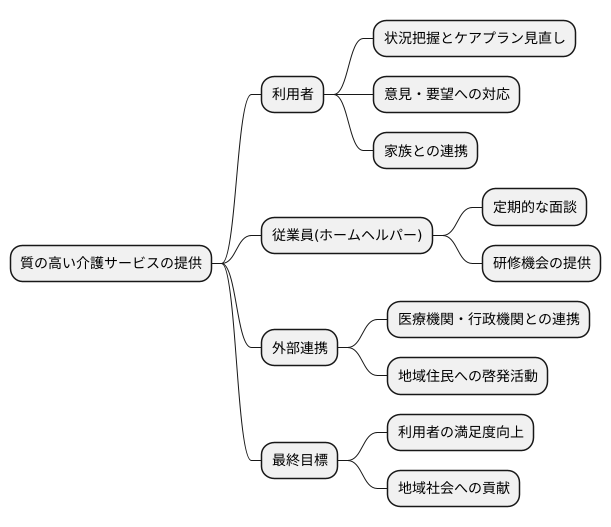 質の高いサービス提供