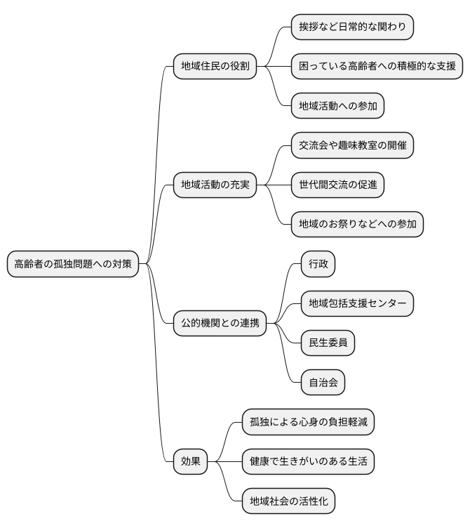 地域社会の役割：支え合いの構築