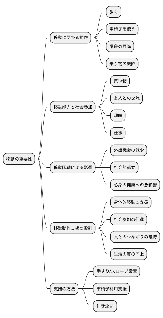移動に関わる動作