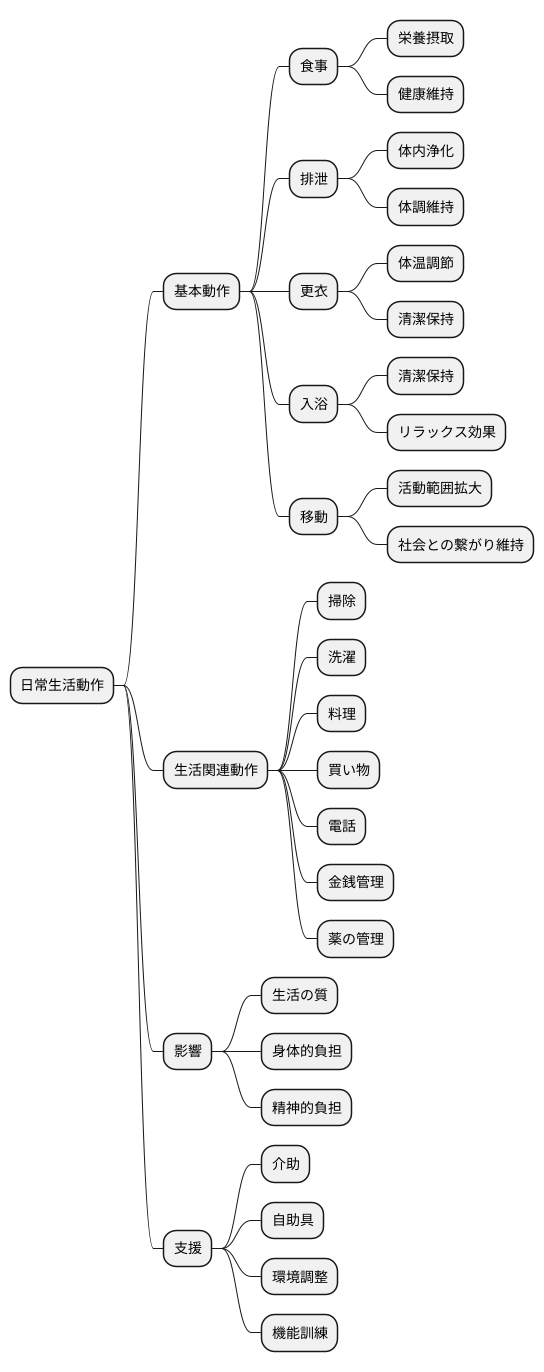 まとめ