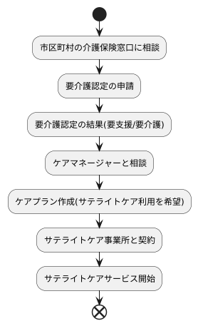 利用方法