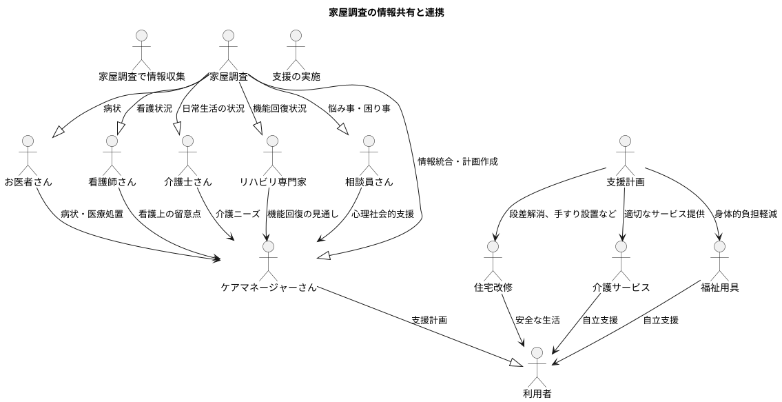 関係者間の連携