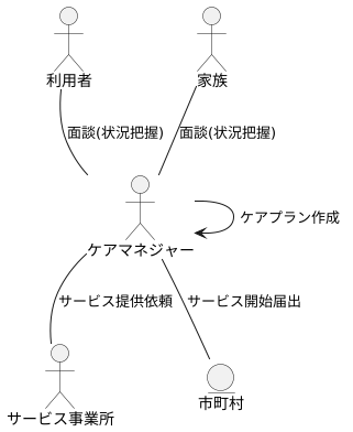 届出の提出者