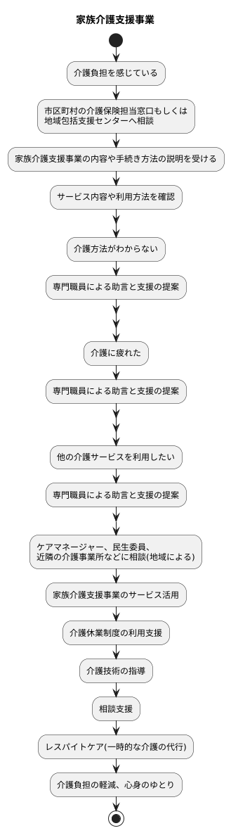 利用方法と相談窓口