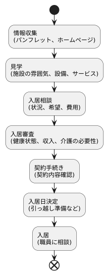 入居までの流れ