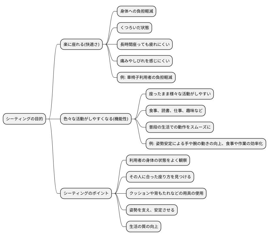 シーティングの目的
