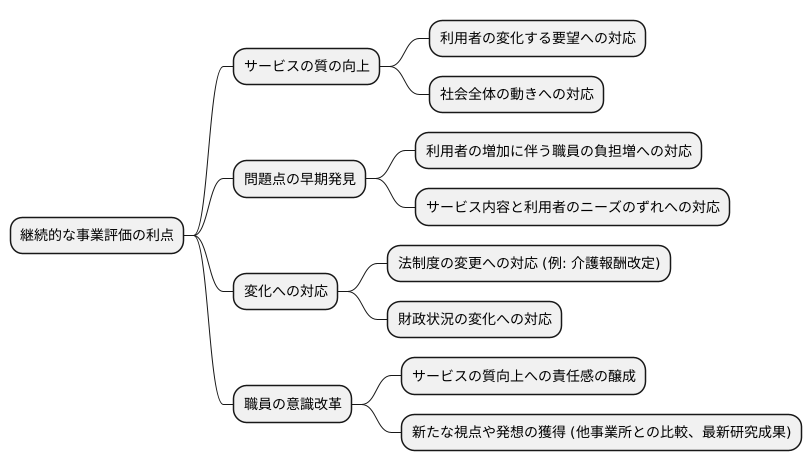 継続的な評価の必要性