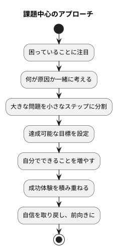 課題中心のアプローチとは