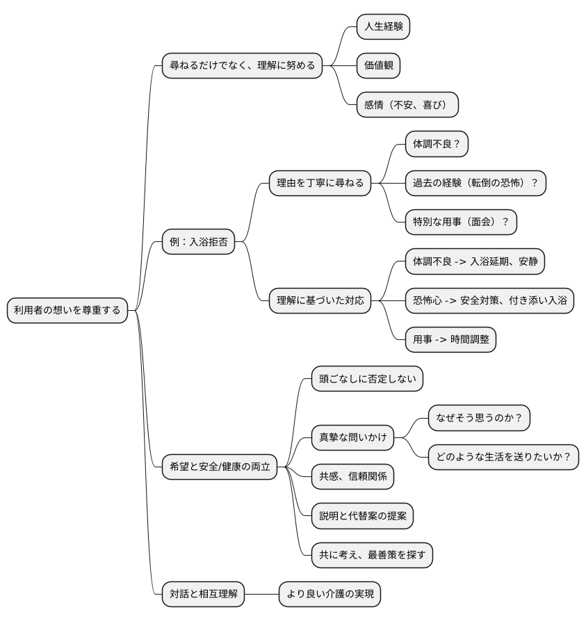 想いを尊重するということ