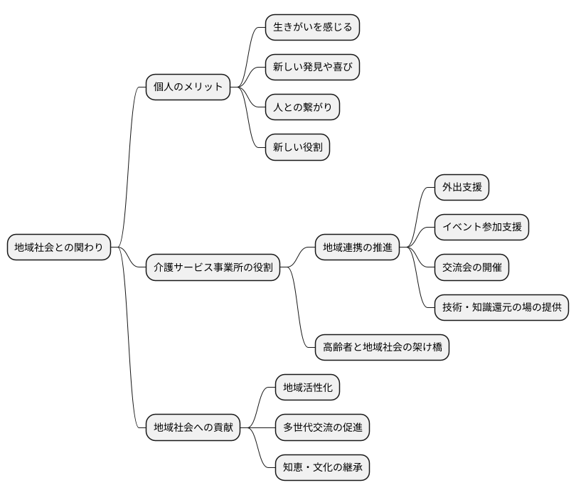 地域社会との関わり