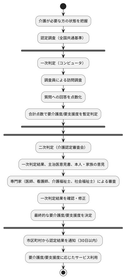 調査結果と認定