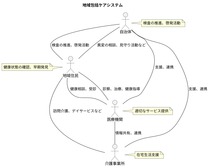 地域社会との連携